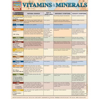 Vitamins & Minerals: a QuickStudy Laminated Reference Guide [Fold-out book or cha]