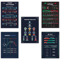 Skiditos Paper Ultimate Trading Bundle: Candlestick & Price Action Chart Pattern Posters For Mastering Trading Chart Setup | Essential Stock Market Accessories (Pack Of 5 Posters)