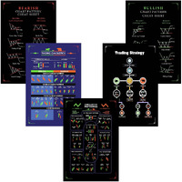 Printnet Pack Of 5 Stock Market Classic Chart Pattern Poster | Trading Candlestick Patterns | Traders Share Market Chart | Hd+ Quality