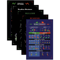 Printnet - Pack Of 5 Stock Market Trading Chart Pattern Poster | Trading Candlestick Patterns | Hd+ Quality (A4 Size) (12 Inch X 9 Inch) (300Gsm)