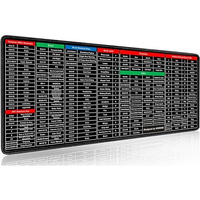 Jicoot Anti-Slip Keyboard Pad With Office Software Shortcuts Pattern, Clear Extended Large Cheat Sheet Mouse Pad, Large Rubber Base Mice Smooth Cloth Desk Mat, Excel Shortcut Keys Mouse Pad (80X30Cm)