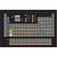 Inephos Science Fiction Vinyl Periodic Table Of Elements Educational Poster, Multicolour, 36 X 24 Inch