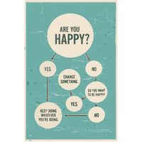 Inephos Are You Happy? Inspirational Poster (12 X 18 Inch)