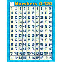 Teacher Created Resources 7663 Numbers 0-120 Chart
