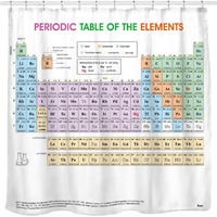 Updated Periodic Table Of Elements Fabric Shower Curtains For Chemistry Students And Teacher Use As Poster.