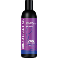 CBD Massage Oils