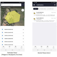 GPS SIM for Twig Protector includes GPS service + Mobile APP + Global Coverage(D0102HX6S3T.)