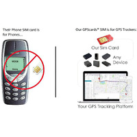 SIM Card for Back2you Cargo Locator + Real time Tracker + Go Global