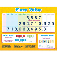 PLACE VALUE CHART