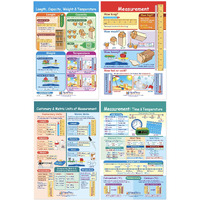 NewPath Measurement Bulletin Board Chart Set, Grades 3 to 5, Set of 4