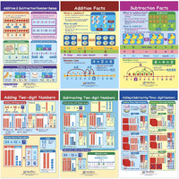 NewPath Addition and Subtraction Bulletin Board Chart Set, Set of 6