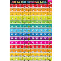 NUMBER 20 TO 120 13 X 19 CHART