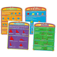 Introductory Geometry Poster Set