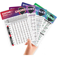 Guitar Chord Chart Of Popular Chords | Scales | Triads | Tune  Reference For Beginners  Guitarists And Teachers  A Perfect Laminated Pocket Cheatsheets Of Acoustic Electric Guitar