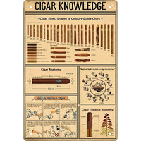 Cswljs Cigar Quote Wall Decor Vintage Art Poster Plaque Cigar Knowledge Metal Poster Plaques For Home Living Room Kitchen Cafe Bar Garage Wall Decor 8X12 In