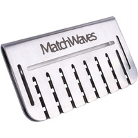 Matchwaves Blackstone Griddle Goalie  Grease Gate Blocker For Blackstone Griddle Guard  Food Fighter Mesh Screen/Drain Blocker/Grease Stopper  Blocks Food From Falling Into Rear Grease Trap Cup