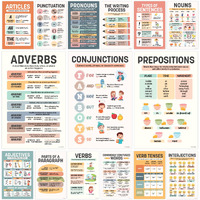 Decorably Parts Of Speech Posters For Classroom - 11X17In English Classroom Posters  English Posters For Middle School Classroom  English Classroom Decor  Ela Posters For Middle School