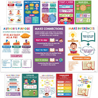 Decorably 12 Reading Posters For Classroom - 11X16In Reading Strategies Posters For Classroom  Reading Comprehension Posters For Classroom  Ela Posters For Middle School  English Classroom Posters