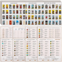 Fofeadm 1260 Pcs Mini Tarot Stickers For Journaling  1.25"" X 0.78"" Tarot Card Stickers Based On Rider Waite Tarot Deck  8 Tarot Cheat Sheet Included