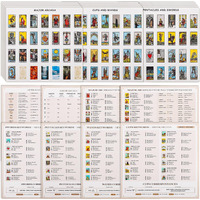 Fofeadm 420 Pcs Mini Tarot Stickers For Journaling  1.25"" X 0.78"" Tarot Card Stickers Based On Rider Waite Tarot Deck  8 Tarot Cheat Sheet Included