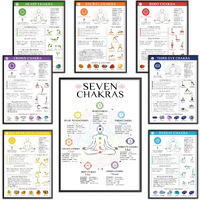 8Pcs Chakra Poster (10""X14"") Yoga Poses Poster  Spiritual Decor  Yoga Decor Laminated  Chakra Decor  7 Chakras Knowledge Vertical Poster For Yoga Room Decor  Reiki Room  Home Decorations - Unframed
