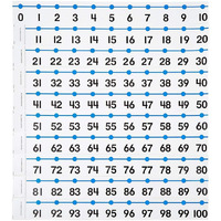 Hand2Mind -20 To 100 Integer Number Line For Classroom Wall  Math Borders Classroom Bulletin  Number Lines For Students  Teacher Supplies  Number Line With Negative Numbers  Math Posters (12 Sections)