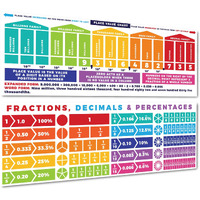 Sproutbrite Educational Math Posters Place Values Fractions Mathematics Classroom Banner Decorations For Teachers (Non Laminated)