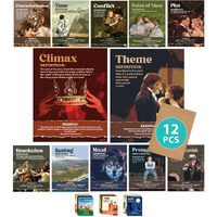 12 Literary Elements Posters High School - 11X14In Literary Posters, Elements Of Literature Posters, Literature Classroom Decor, Literary Elements Posters For Middle School, English Literature Posters