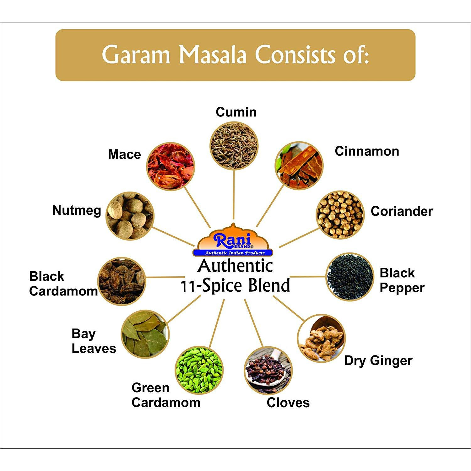 Rani Garam Masala Indian 11 Spice Blend 3oz (85g) All Natural | Gluten Free Ingredients | Salt Free | NON-GMO