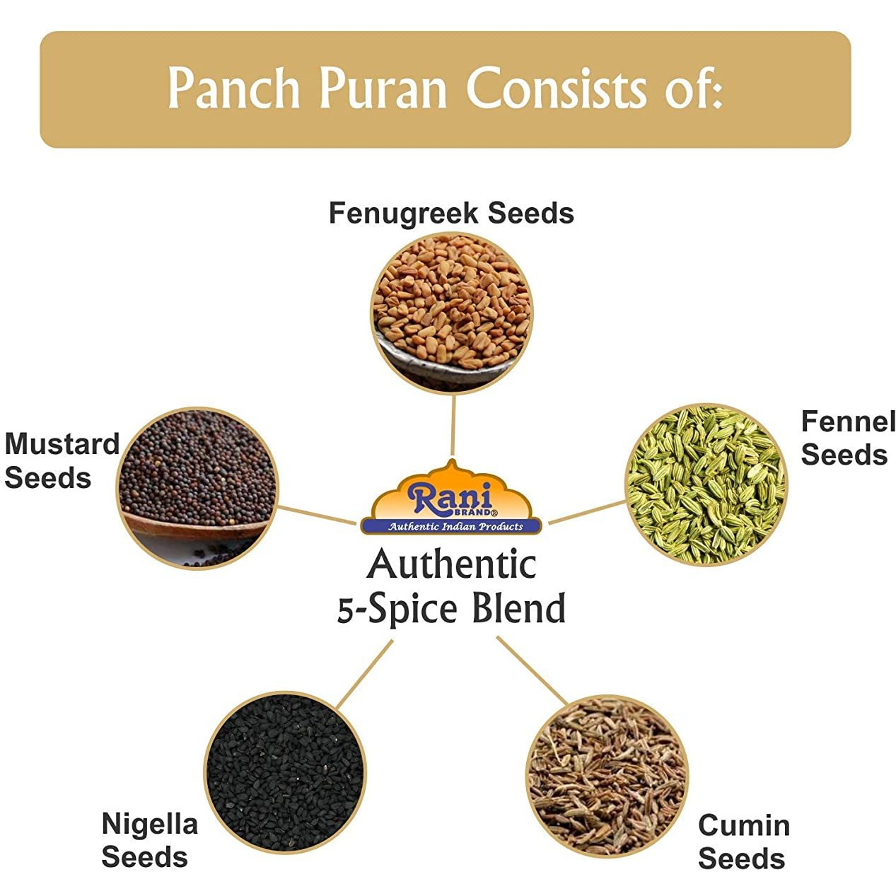 Rani Panch Puran (5 Spice) 3oz