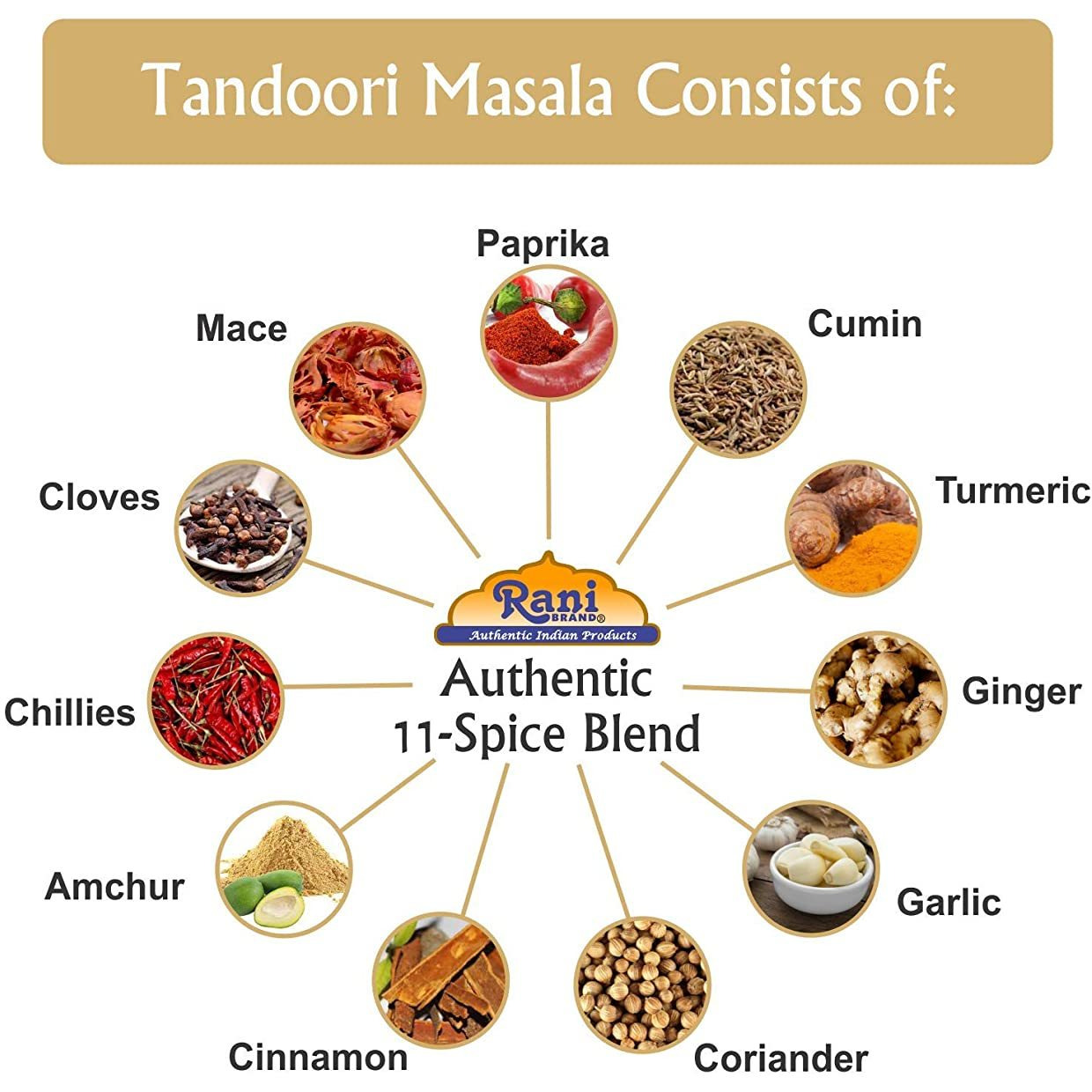 Rani Tandoori Masala (Natural, No Colors Added) Indian 11-Spice Blend, 25 Pound (400 Ounce) 11.36kg ~ Bulk Box ~ Salt Free | Vegan | Gluten Friendly | NON-GMO