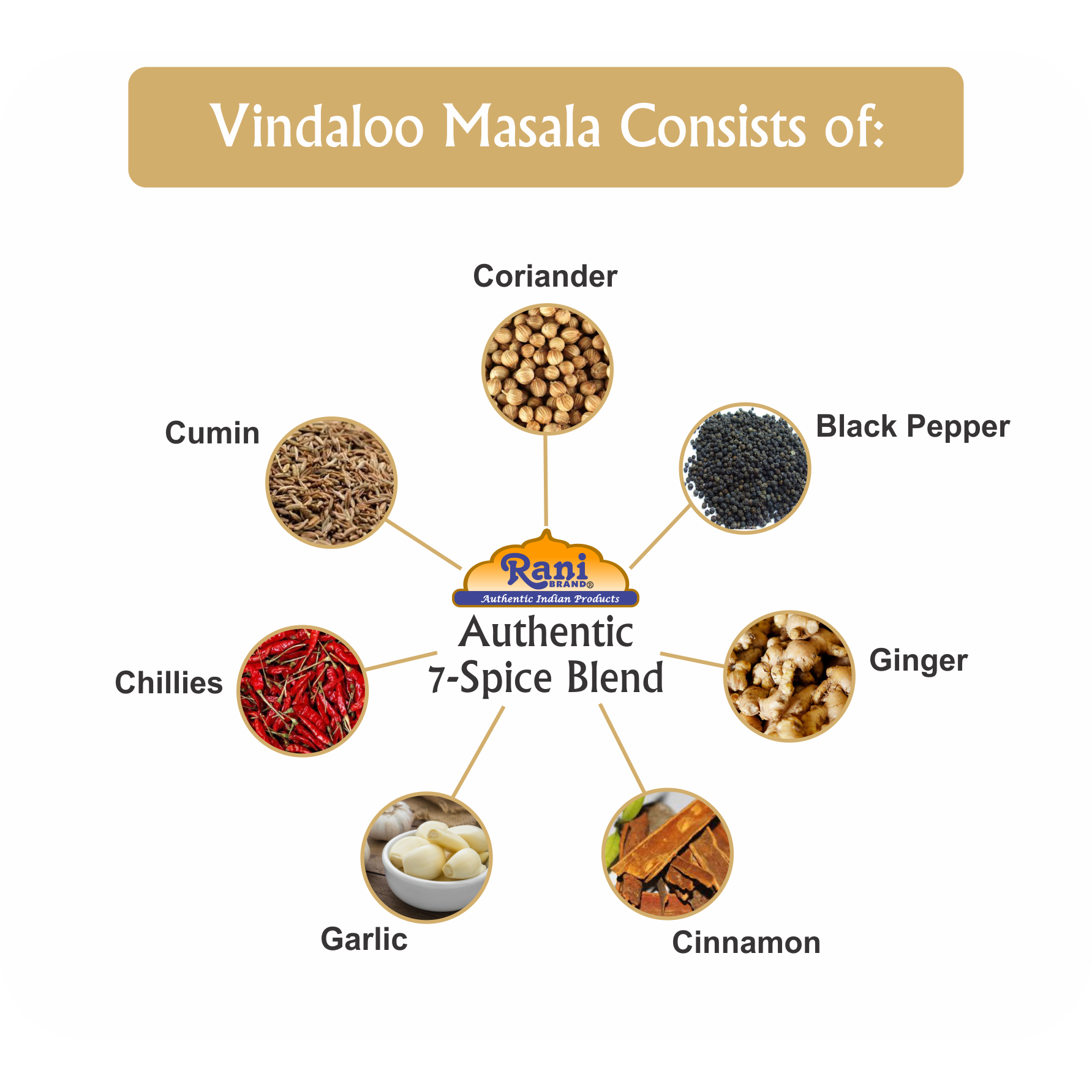 Rani Vindaloo Curry Masala Natural Indian Spice Blend 3oz (85g) ~ Salt Free | Vegan | Gluten Friendly | NON-GMO | No colors
