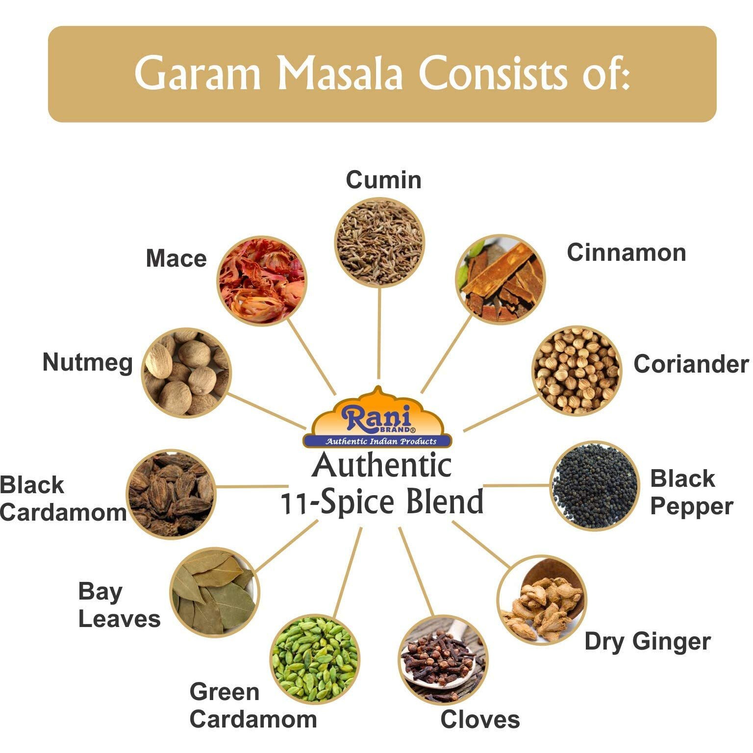 Rani Garam Masala Indian 11-Spice Blend 3oz (85g) PET Jar, Pack of 12 ~ All Natural, Salt-Free, Vegan, No Colors, Gluten Friendly, NON-GMO, Kosher, Indian Origin