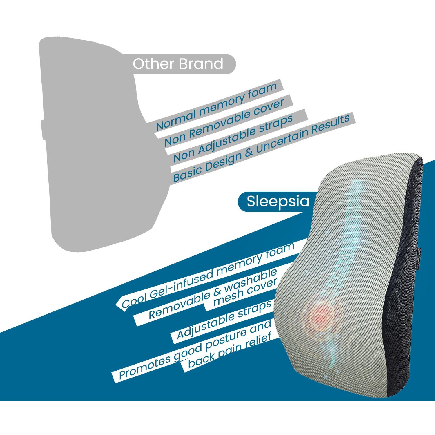 Sleepsia Memory Foam Lumbar Support - Orthopedic Back Cushion | Back Rest for Car and Office Chair | Back Pain Relief Spine Alignment Sitting Pillow with Removable Cover (Grey/Black, Gel Infused)