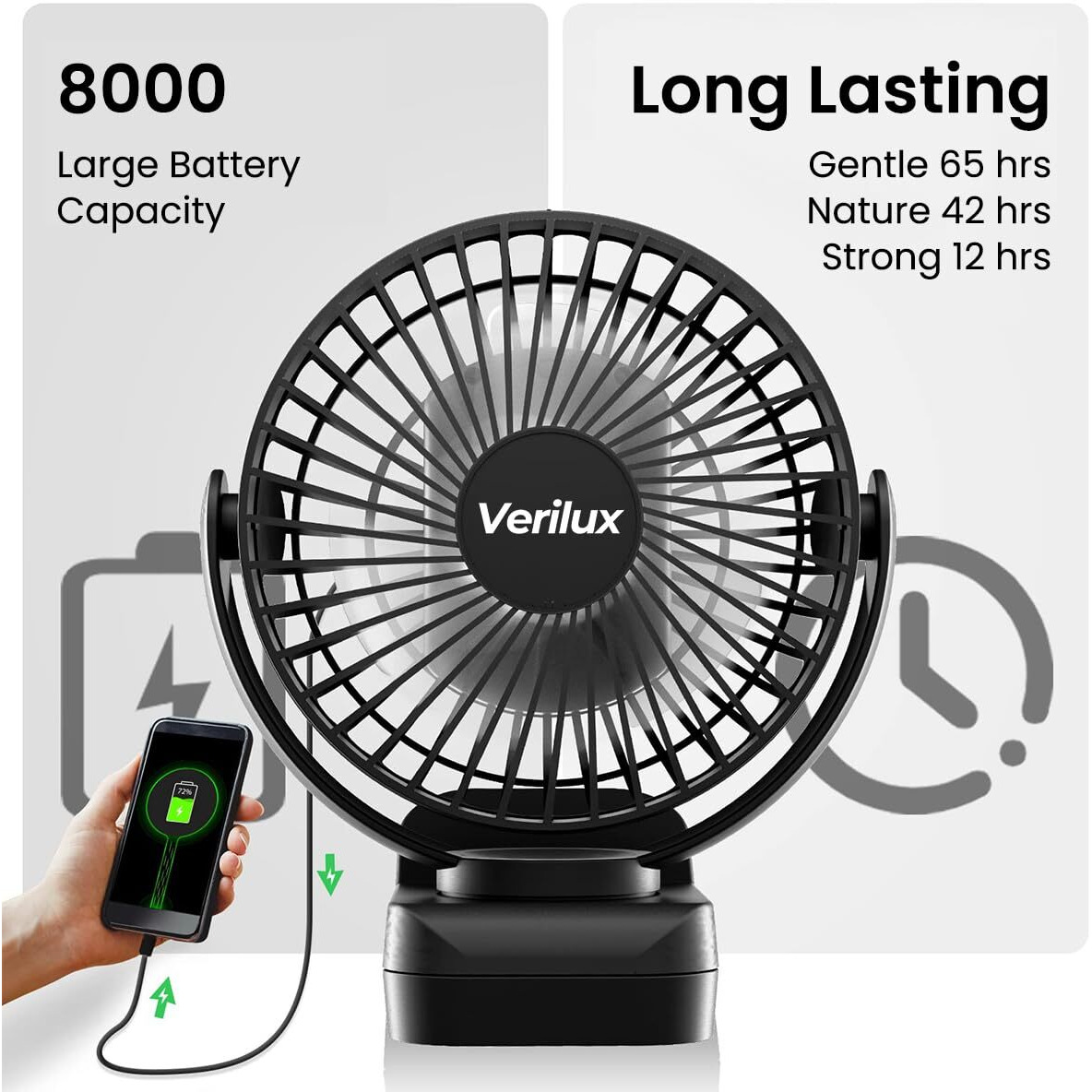 Verilux Rechargeable Table Fan with Night Light & Remote Control, 360 Adjustment 8000mAh High Speed Table Fan for Home, Office, Camping with Clip and Power Bank