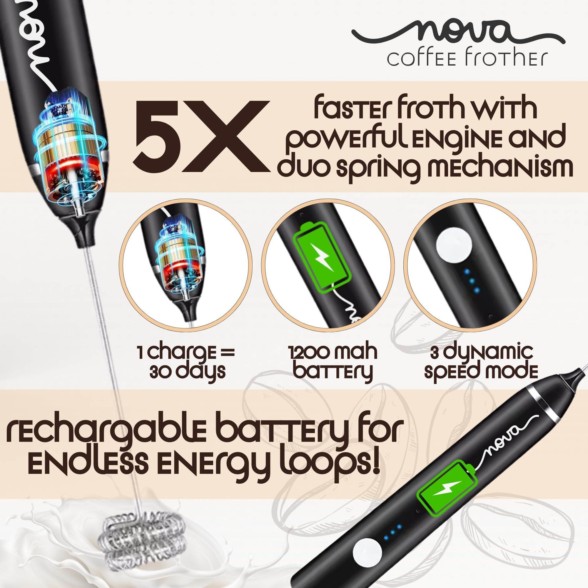 Rechargable Coffee Frother Milk Frother & Coffee Beater for Cold Coffee Latte 2in1 Handheld Blender and Egg Whisker | 1 Year Warranty and Free Frothy Recipe E-Book |