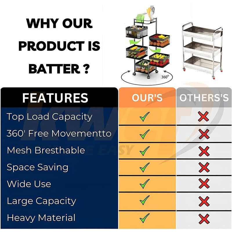 KWER Kitchen Trolley Square Onion Baskets for Storage Layer-5 Kitchen Accessories Items and Vegetable Basket for Kitchen Organizer Items and Storage Portable Kitchen Accessories with Wheels(Black)