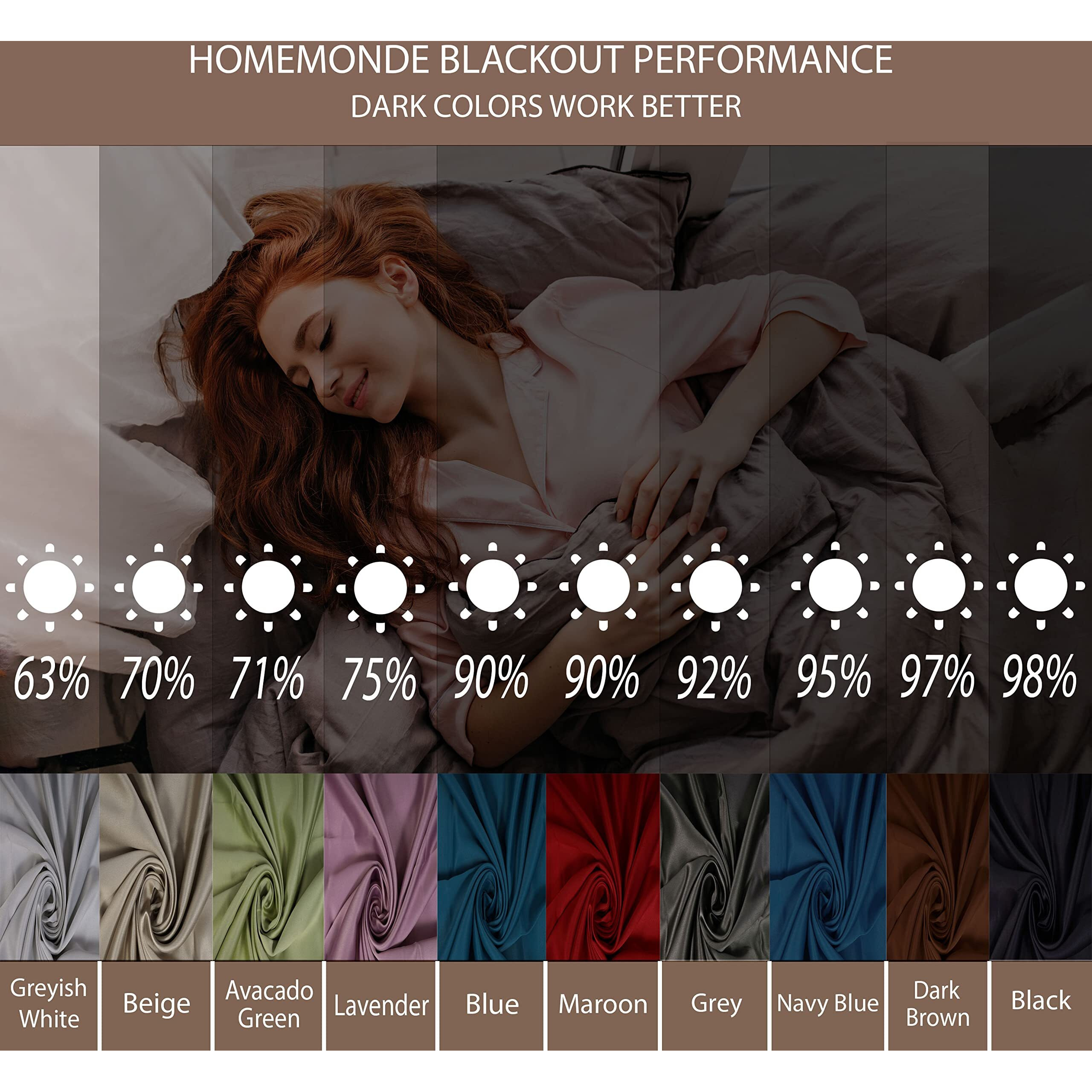 HOMEMONDE 71% Room Darkening Curtain - 4 Feet Small Window 48 Inch Long Thermal Insulated, Heavy Panels, Avacado Green
