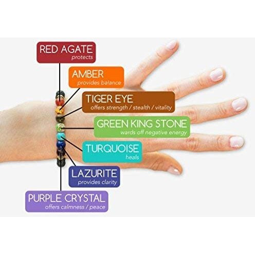 Hot And Bold 7 Chakra Triple Protection Bracelet Natural Stones With Certificate Of Authenticity For Unisex Adult (Howlite 7 Chakra)