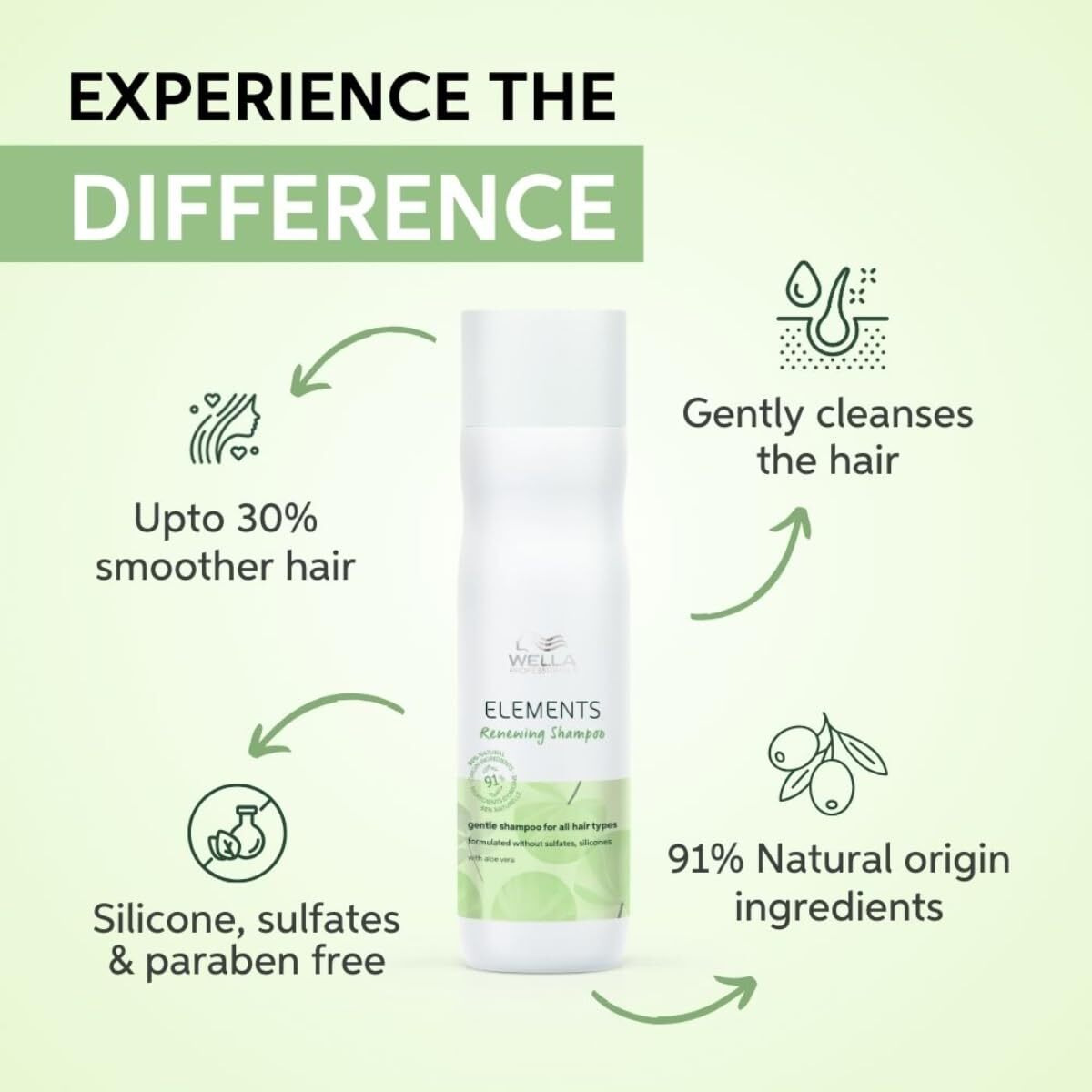 Wella Professionals Elements Sulfate Free Renewing Shampoo, 250ml