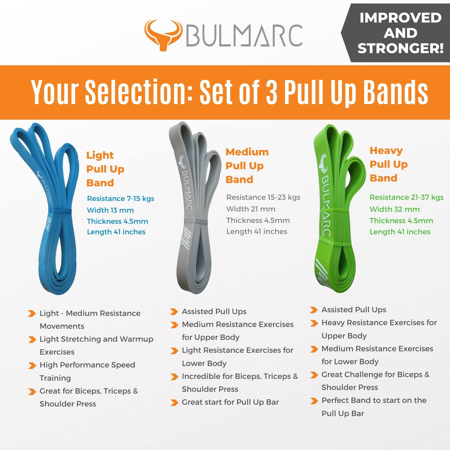 BULMARC s Resistance Band Pull Up Assist Bands Resistance Bands for Workout, Exercise (Set of 3 Pull UP Bands, Light, Medium, Heavy (7-37) KGS) with Door Anchor Attachment(Material Natural Rubber)