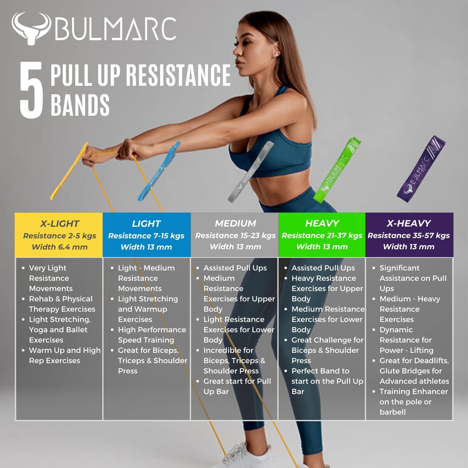 BULMARC s Resistance Band Pull Up Assist Bands Resistance Bands (Set of 5 Pull UP Bands Xlight, Light, Medium, Heavy, XHeavy (2-57) KGS) with Door Anchor Attachment ,100% Natural Thai Latex