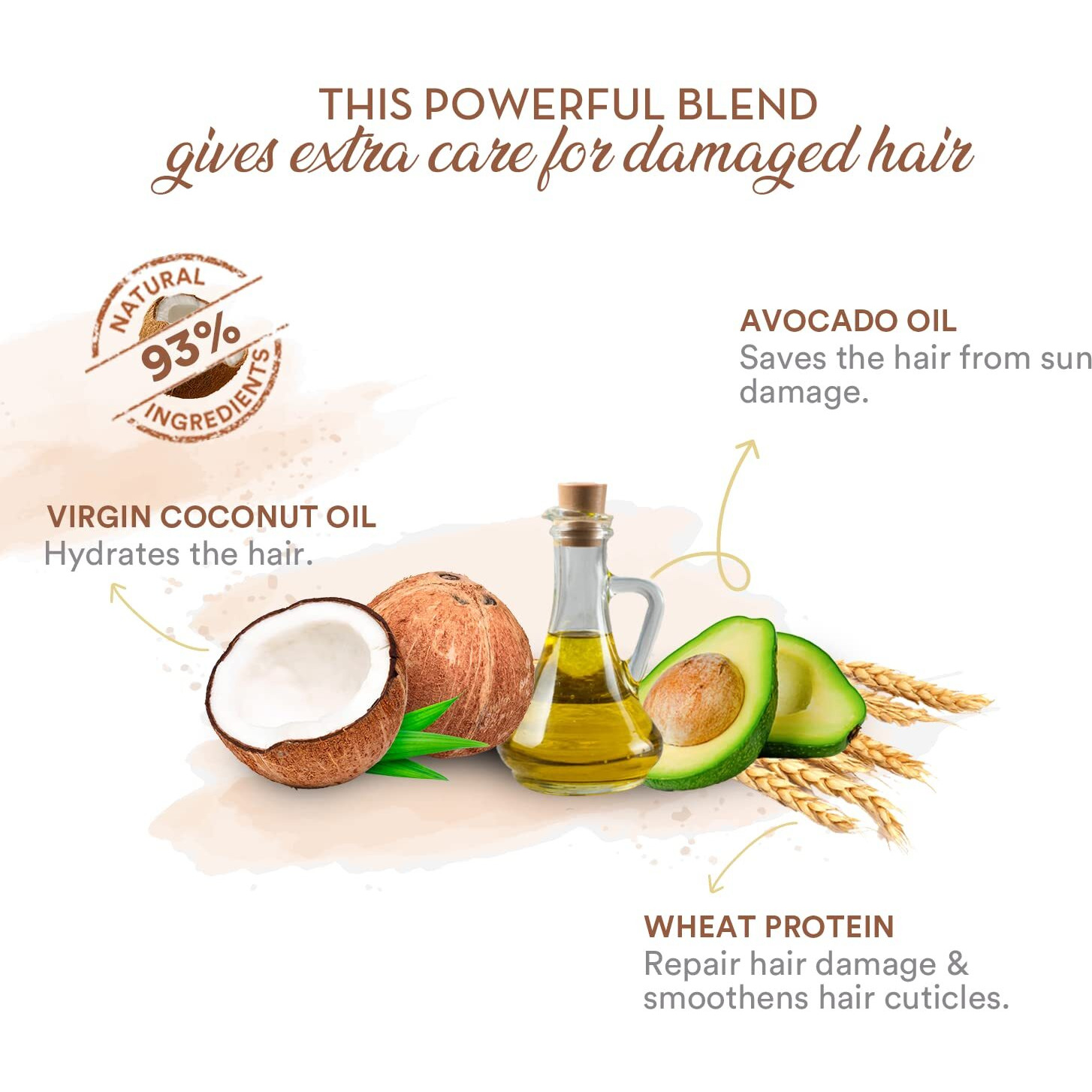 WOW Skin Science Coconut & Avocado Oil | Intensive Conditioning For Thin, Weak And Damaged Hair| No Parabens & Sulphate Hair Conditioner| Suitable For All Hair Types, 1, 300 Millilitre
