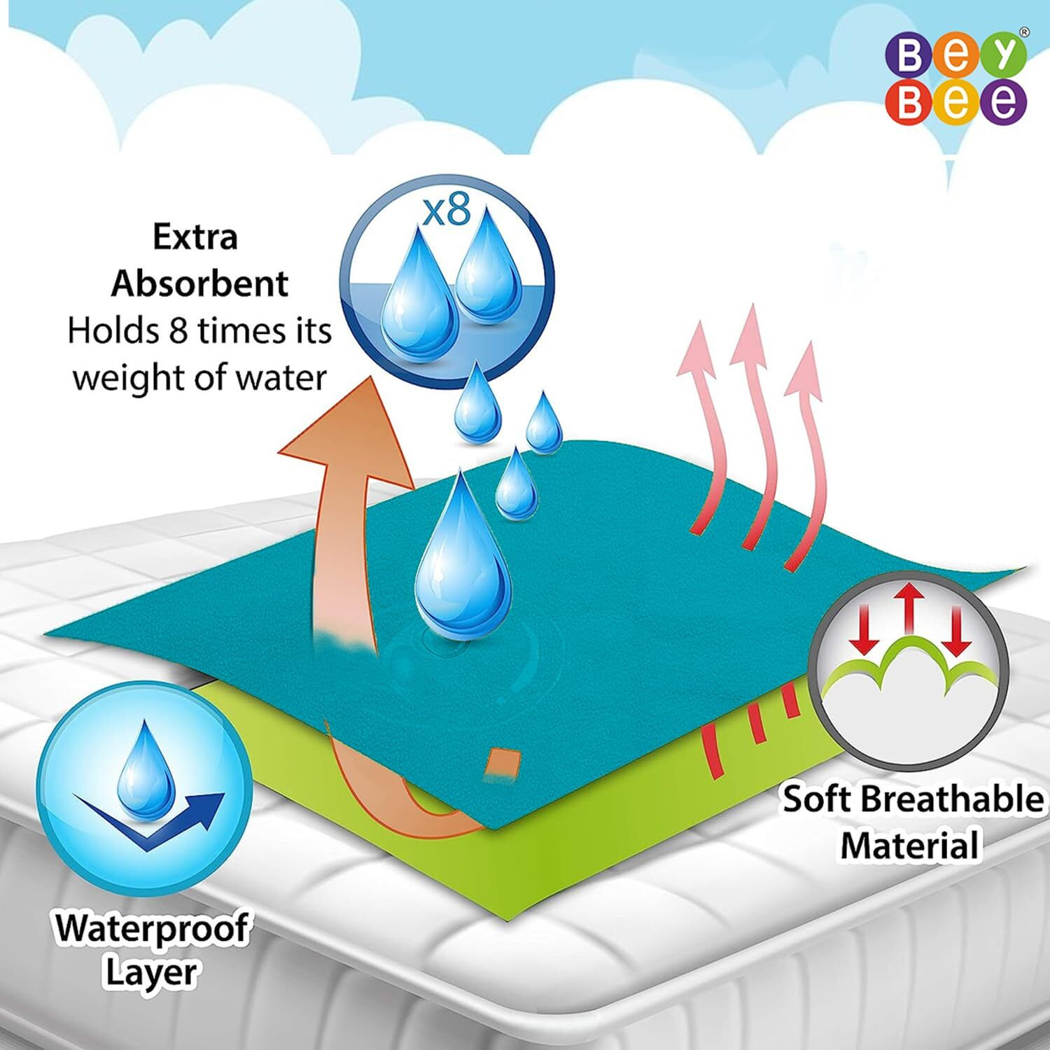 BeyBee Waterproof Quick Dry Sheet for Baby| Bed Pad Anti-Piling Fleece Extra Absorbent Washable Matress Protector| Baby Bed Protector Sheet for Toddler Children, Small Size, 50x70cm, Sea Blue