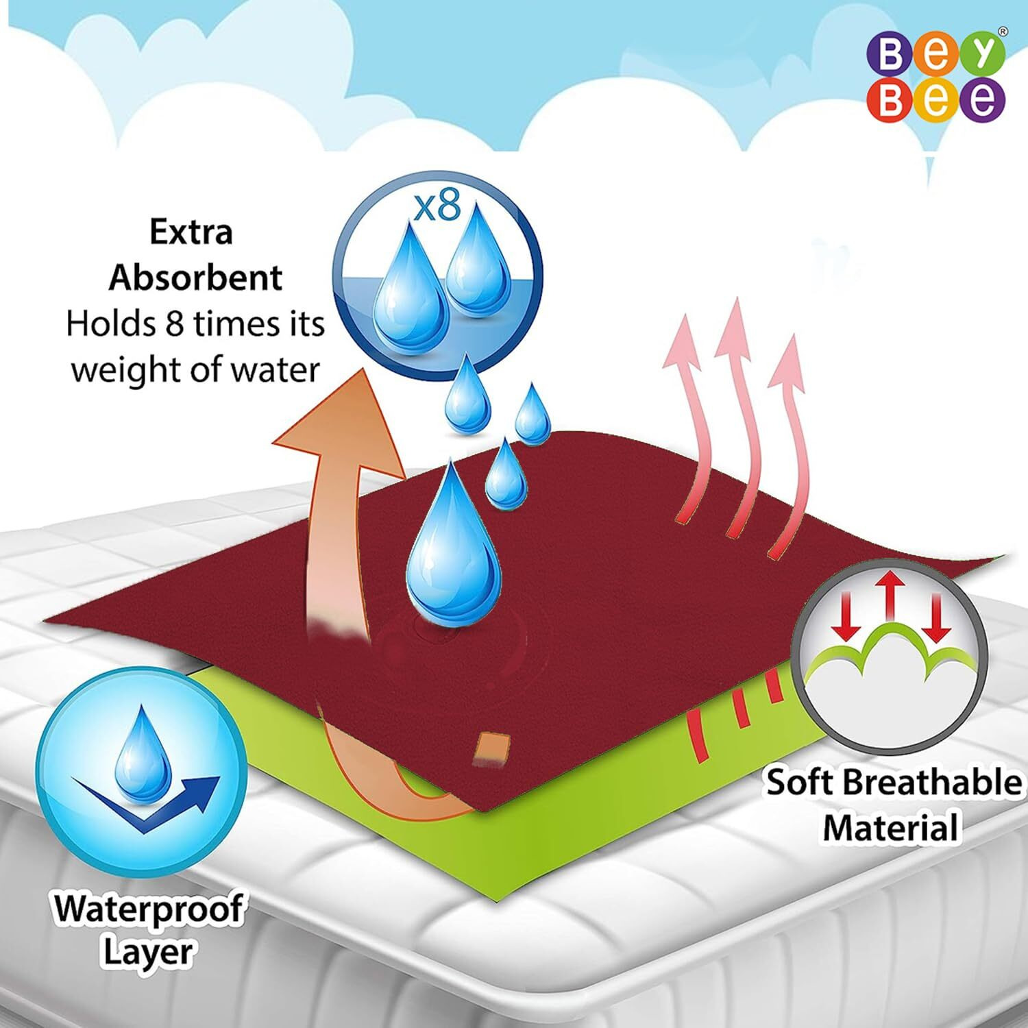 BeyBee Waterproof Quick Dry Sheet for Baby| Bed Pad Anti-Piling Fleece Extra Absorbent Washable Matress Protector| Baby Bed Protector Sheet for Toddler Children, Small Size, 50x70cm, Maroon