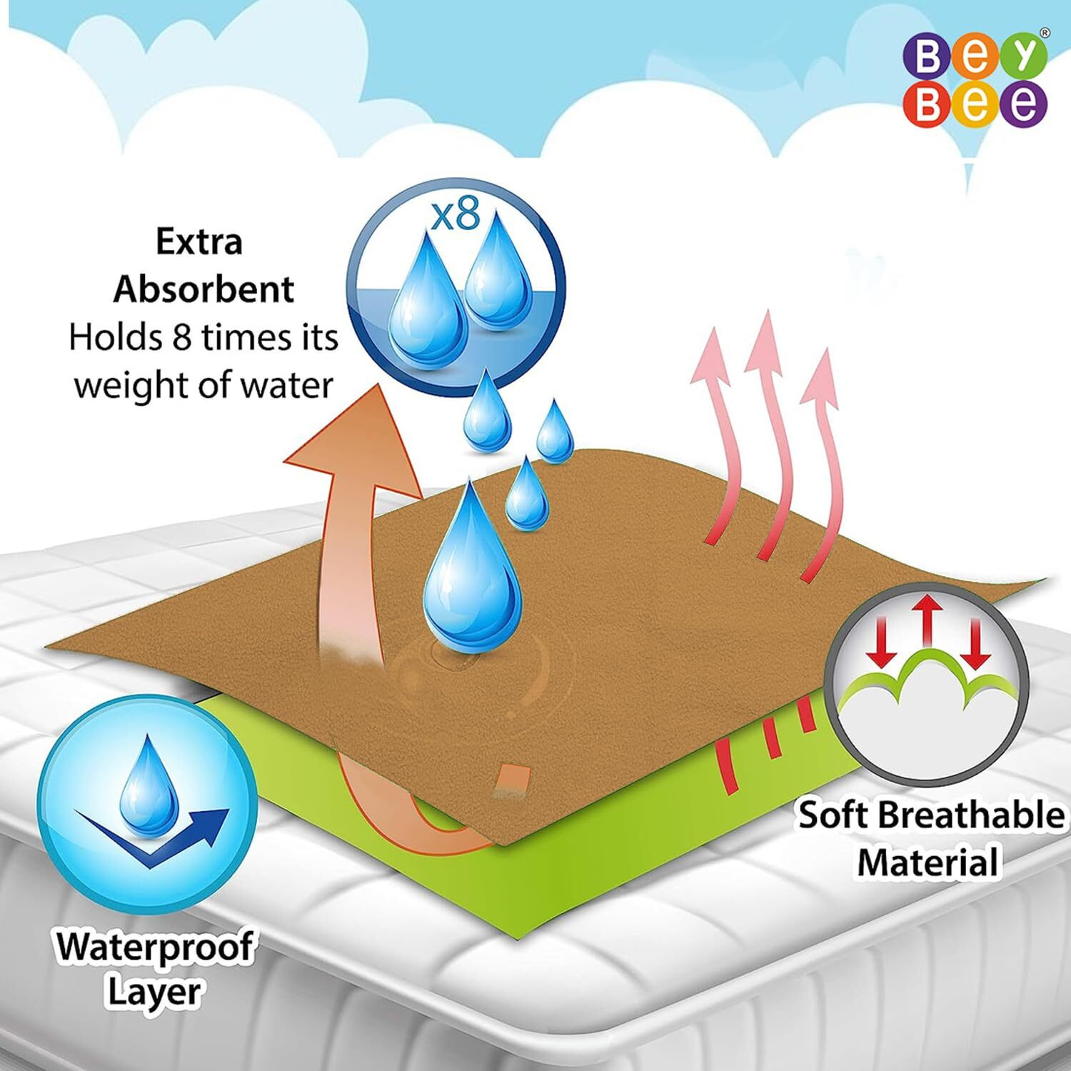 BeyBee Waterproof Quick Dry Sheet for Baby| Bed Pad Anti-Piling Fleece Extra Absorbent Washable Matress Protector| Baby Bed Protector Sheet for Toddler Children, Small Size, 50x70cm, Golden