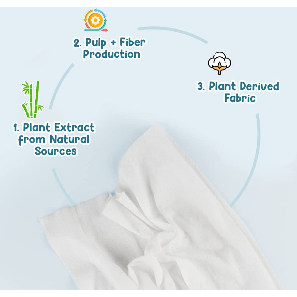 Mother Sparsh 98% Water Based Baby Wipes I Plant made Baby Wet Wipes I 80 Pcs wipes with lid, Pack of 2