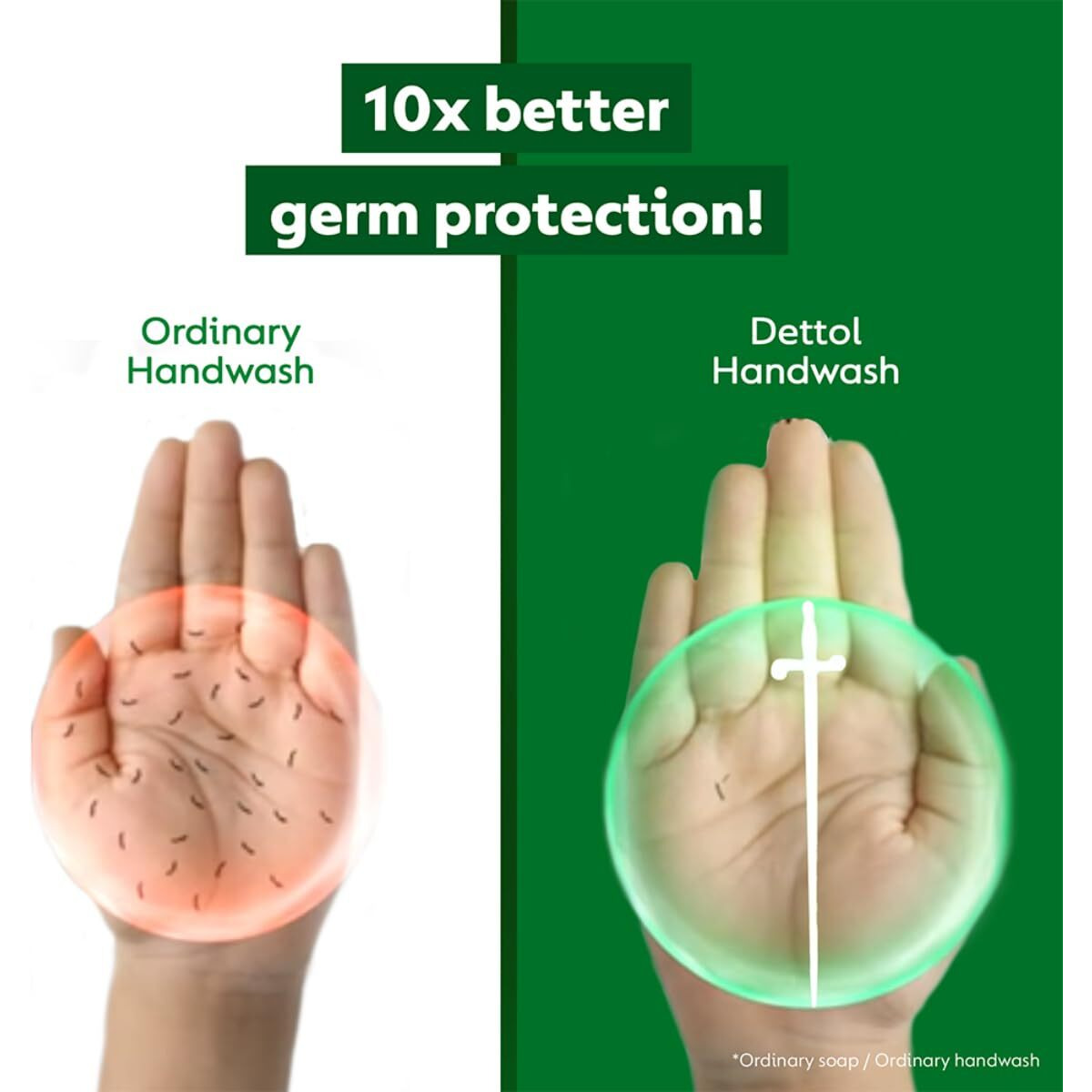 Dettol Liquid Handwash Refill - Original Hand Wash- 675ml (Pack of 3) | Germ Defence Formula | 10x Better Germ Protection