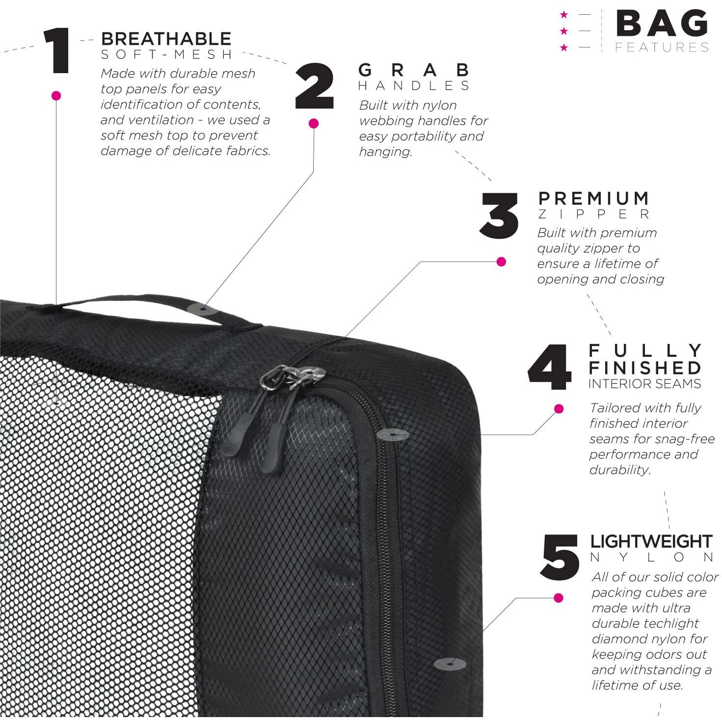 FATMUG Polyester Packing Cubes/Travel Pouch/Bag Suitcase Luggage Organiser Set Of 4 - Medium Size - Black