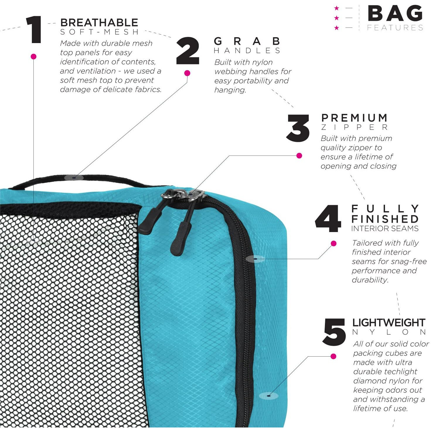 FATMUG Packing Cubes/Travel Pouch/Bagpack Suitcase Organiser Set of 4 - Small Size - Sky Blue